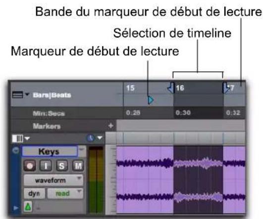 Bande du marqueur de début de lecture Sélection de timeline Marqueur de début de lecture BaraBeats 15 16 7 Min:Secs 0.28 0.30 0.32 Markers Keys I S M waveform dyn read