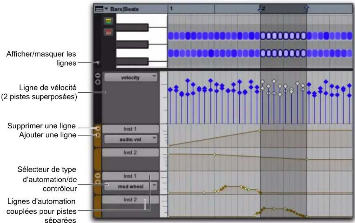 Bars|Beats 1 2 Afficher/masquer les lignes Ligne de vélocité (2 pistes superposées) Supprimer une ligne Ajouter une ligne Inst 1 audio vol Inst 2 Sélecteur de type d'automation/de contrôleur mod wheel Inst 1 Inst 2 Lignes d'automation couplées pour pistes séparées