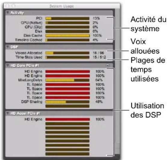 System Usage Activity PCI 13% CPU (Native) 2% CPU (Clip) 6% Disk 0% Disk Cache 100% Timeline Coached 4% DSP Voices Allocated 16 / 96 Time Stats Used 15 / 512 HD Core PCIe #1 HD Engine 100% HD Engine 100% MixLongDelys 64% TL Space 100% TL Space 100% TL Space 100% TL Space 100% DSP Sharing 46% HD Asset PCIe #1 HD Engine 100% Activité du système Voix allouées Plages de temps utilisées Utilisation des DSP