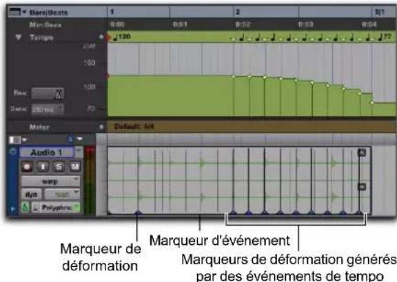 Dare/Sents 1 2 3/1 Min: Max 9:00 6:01 6:02 6:03 6:04 Tempo 120 77 150 100 100 70 Fench: 25.00 Mater Default: 54 Audio 1 T S M warp dyn Polyphore Marqueur de déformation Marqueur d'événement Marqueurs de déformation générés par des événements de tempo