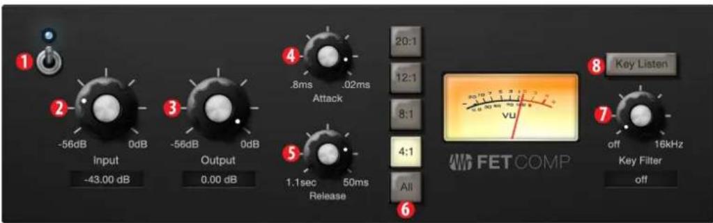 PRESONUS Revelator - FET - 1