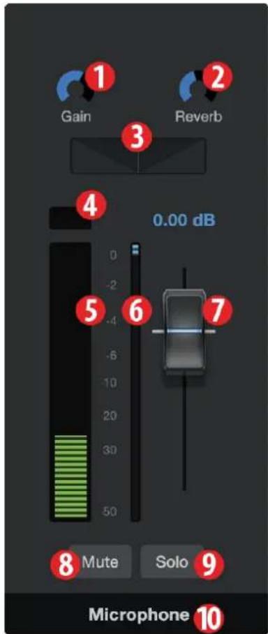 PRESONUS Revelator - Commandes du canal de microphone - 1