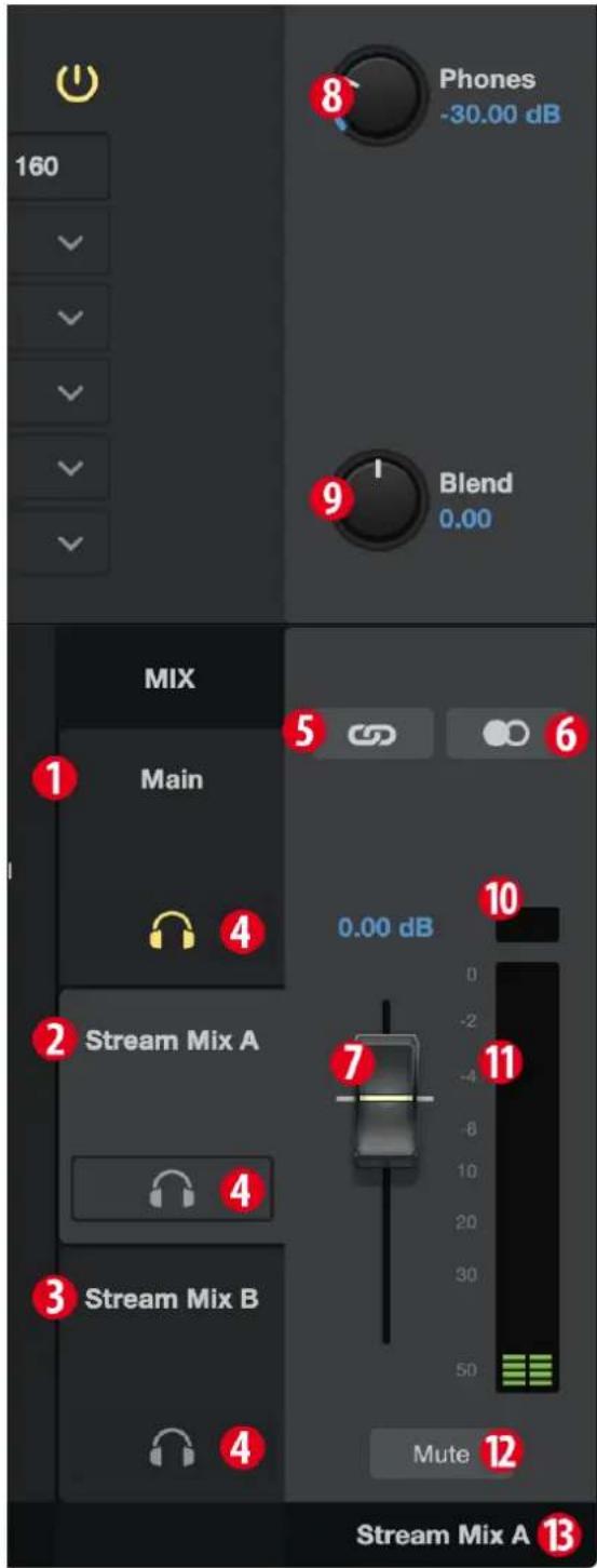PRESONUS Revelator - Commandes de sortie générale et sélection de mixage - 1