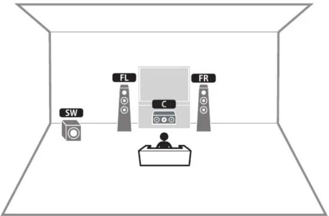 YAMAHA MusicCast Aventage RXA8A - Système à 3.1 voies - 1