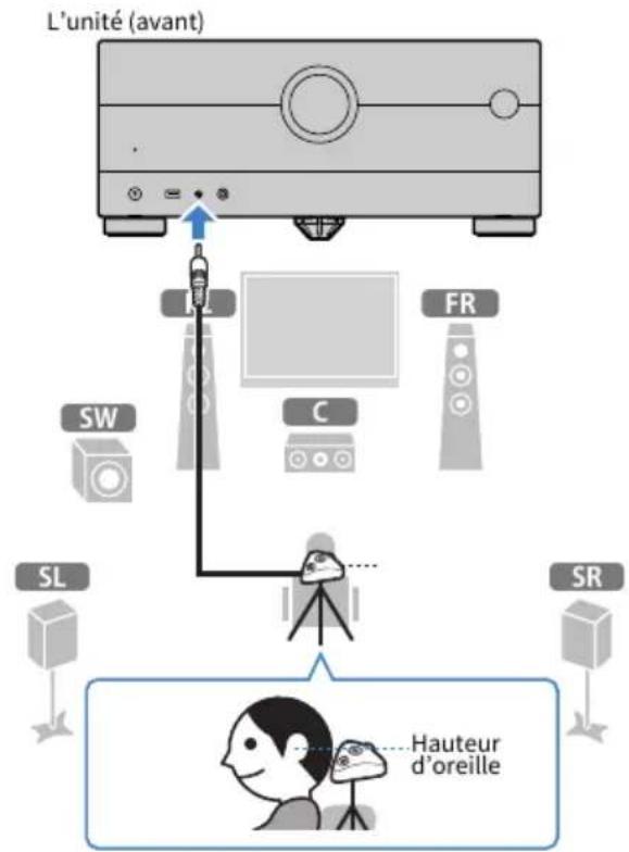 YAMAHA MusicCast Aventage RXA8A - Raccordez le microphone YPAO à la prise YPAO. - 1