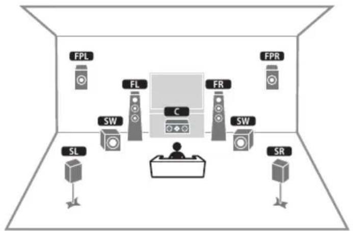 YAMAHA MusicCast Aventage RXA8A - +1Zone - 1
