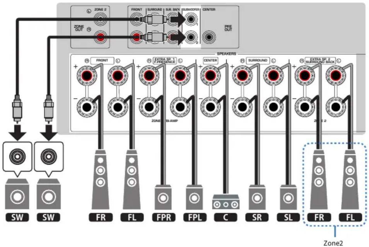 YAMAHA MusicCast Aventage RXA8A - +1Zone - 3