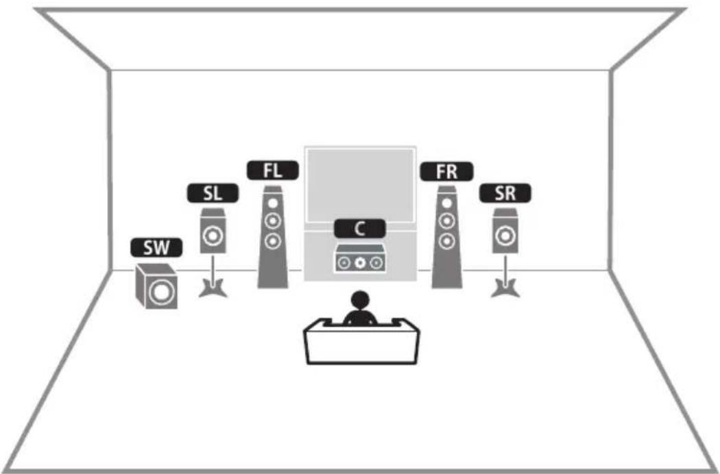 YAMAHA MusicCast Aventage RXA8A - Virtual CINEMA FRONT - 1
