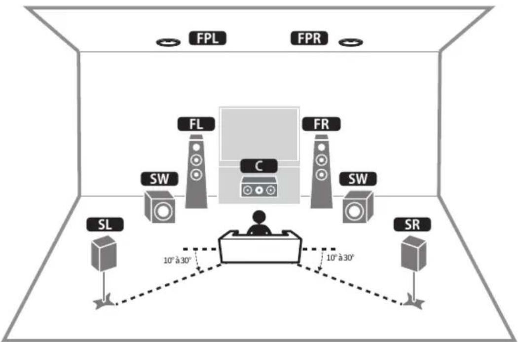YAMAHA MusicCast Aventage RXA8A - Pour la disposition avec des enceintes de presence avant à la position Au-dessus - 1