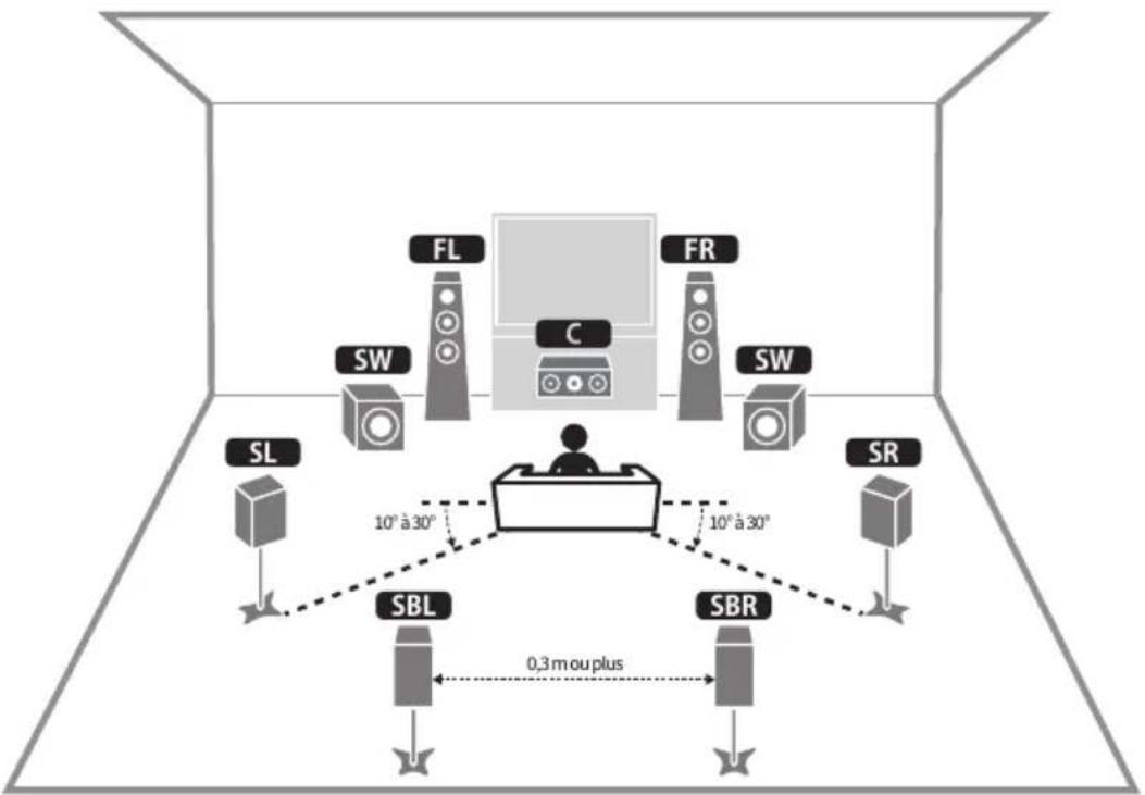YAMAHA MusicCast Aventage RXA8A - Système à 7.1 voies - 1