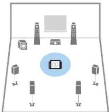 YAMAHA MusicCast Aventage RXA8A - Mesure YPAO à plusieurs positions d'écoute (mesures multiples) - 1