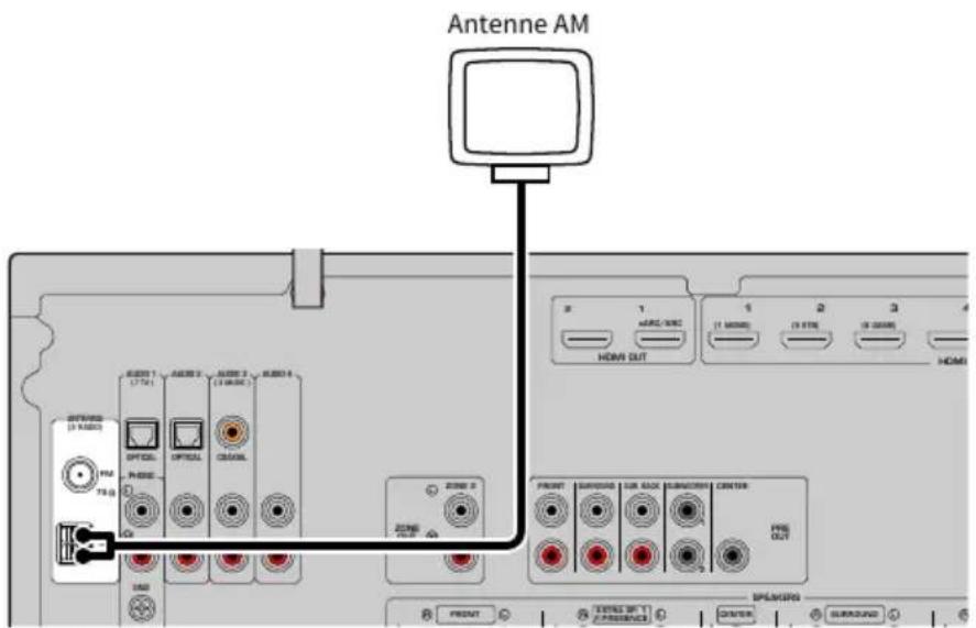 YAMAHA MusicCast Aventage RXA8A - Modèle pour - 1