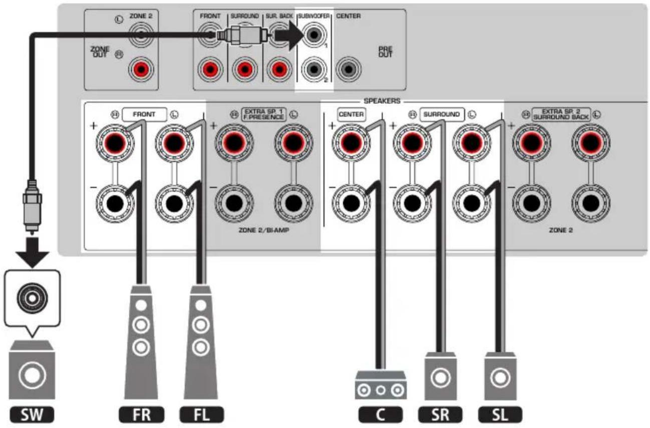 YAMAHA MusicCast Aventage RXA8A - Virtual CINEMA FRONT - 2