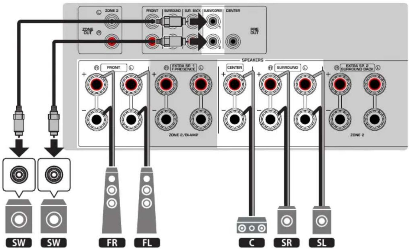 YAMAHA MusicCast Aventage RXA8A - Système à 5.1 voies - 2
