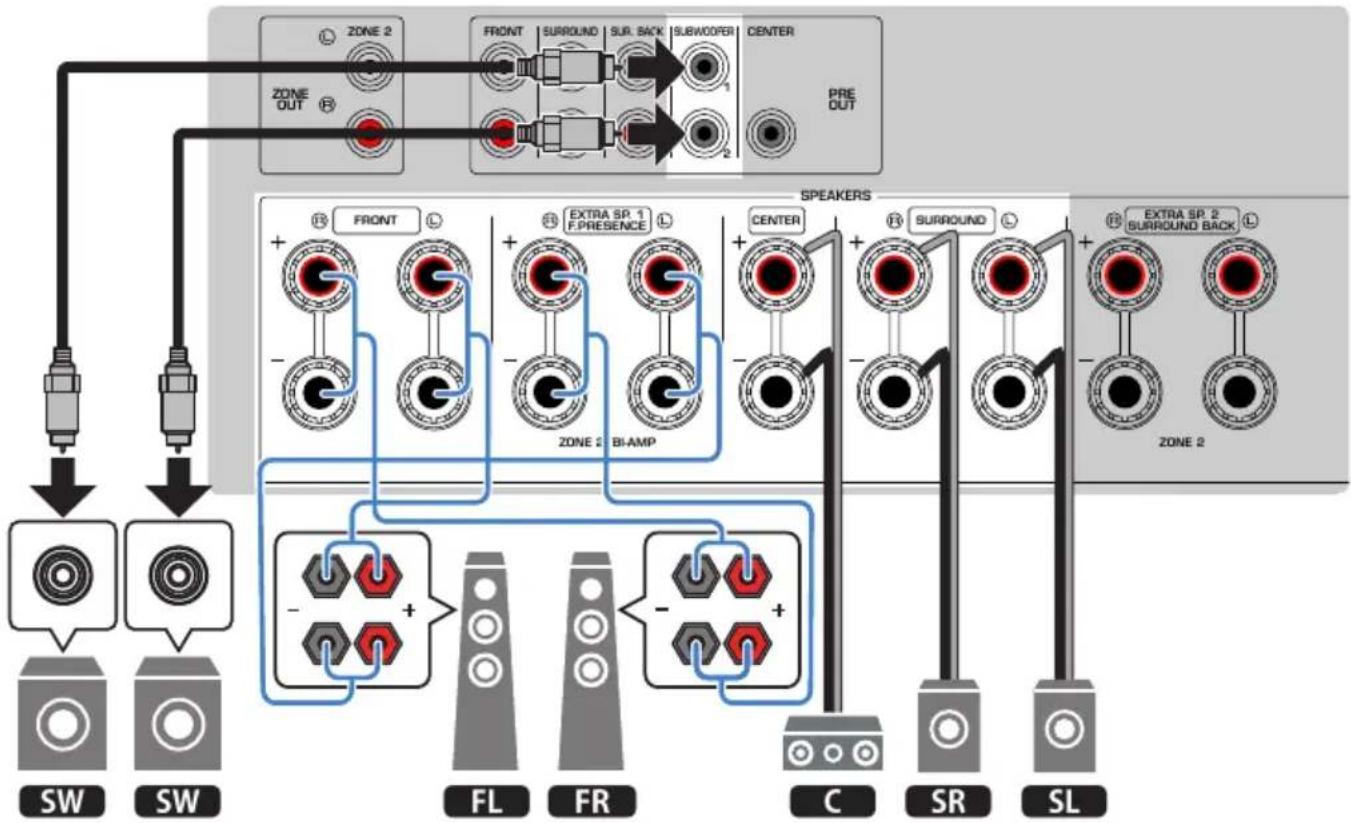 YAMAHA MusicCast Aventage RXA8A - Bi-Amp - 2