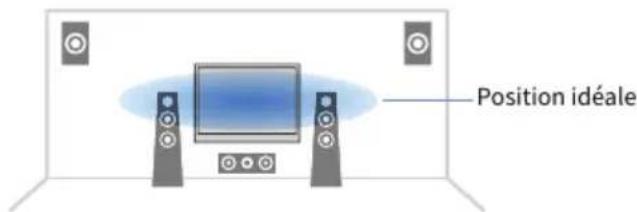 YAMAHA MusicCast Aventage RXA8A - Plage de réglage - 1