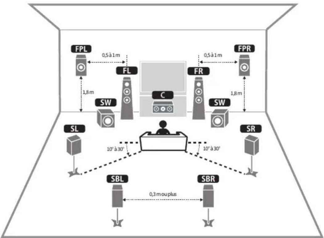 YAMAHA MusicCast Aventage RXA8A - Système à 7.1/5.1.2 voies - 1