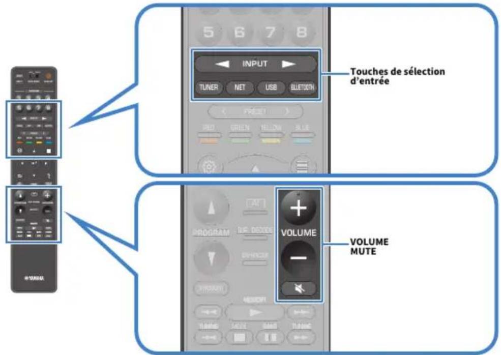 YAMAHA MusicCast Aventage RXA8A - Procedure de base pour la lecture audio et video - 1