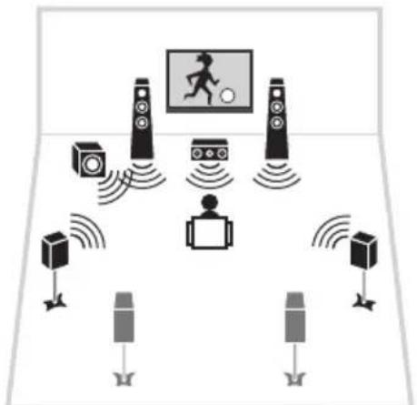 YAMAHA MusicCast Aventage RXA8A - Lecture dans plusieurs pieces (fonction multi-zone) - 1