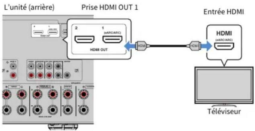 YAMAHA MusicCast Aventage RXA8A - Utilisation de la fonction eARC/ARC - 1