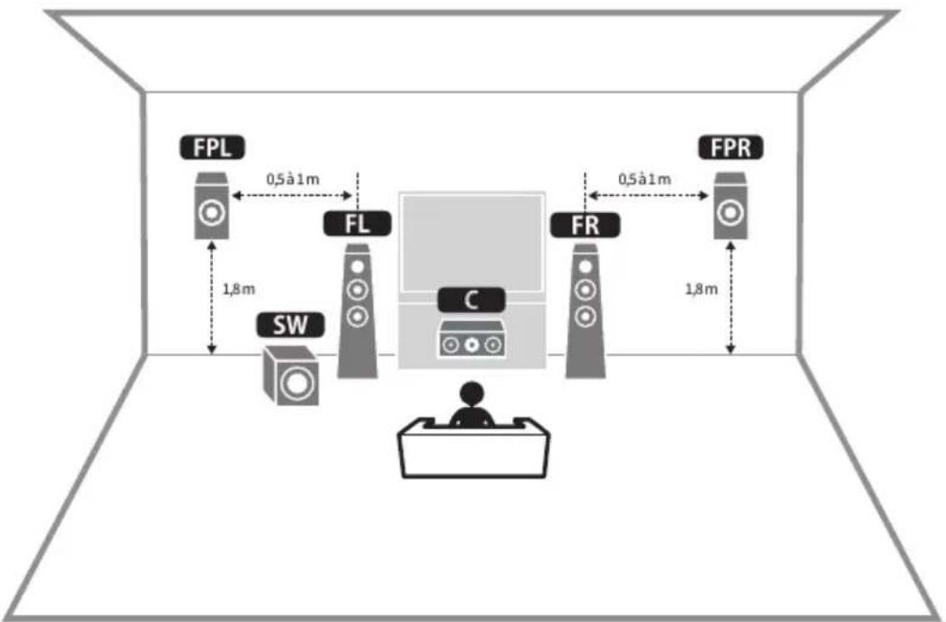 YAMAHA MusicCast Aventage RXA8A - Système à 3.1.2 voies - 1