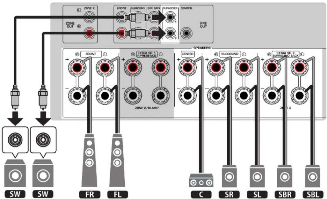 YAMAHA MusicCast Aventage RXA8A - Système à 7.1 voies - 2