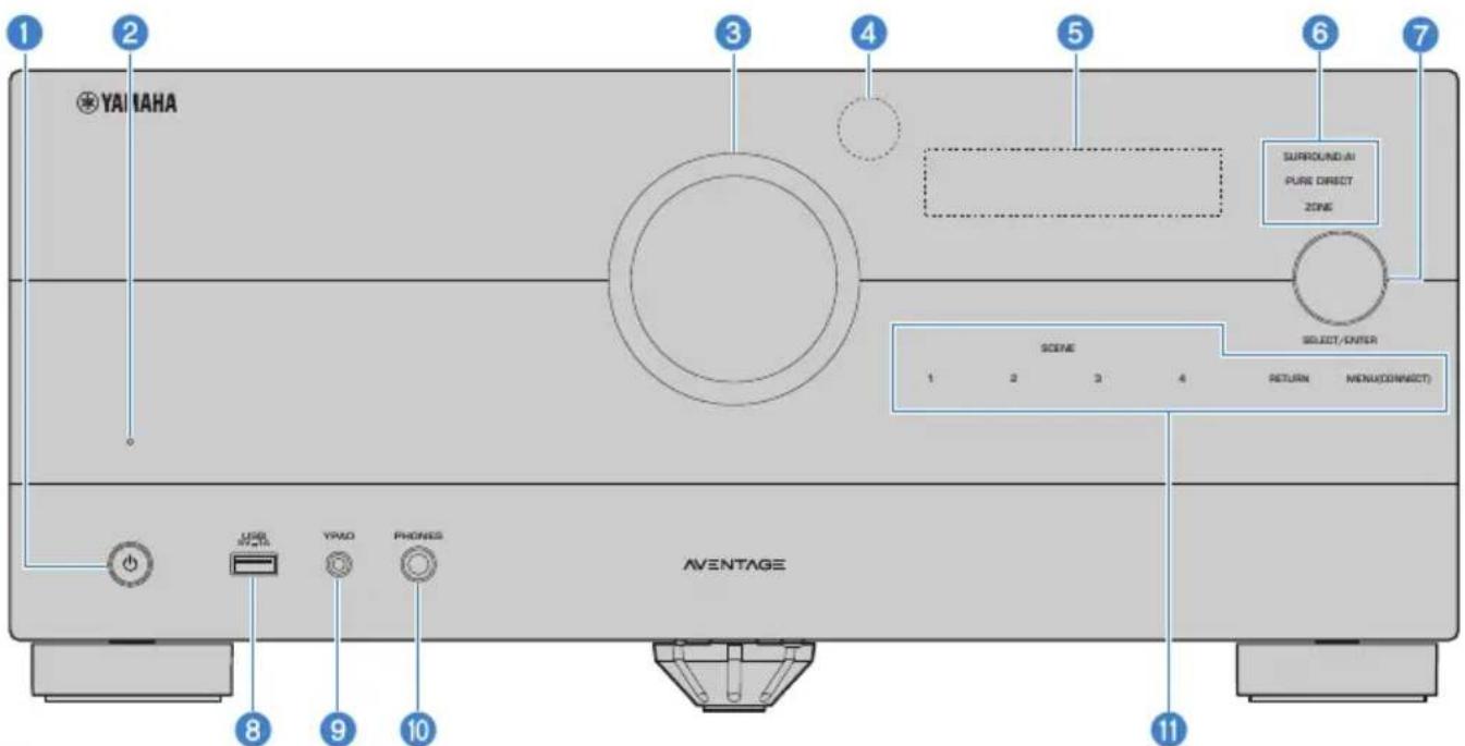 YAMAHA MusicCast Aventage RXA8A - Noms des pieces et fonctions de la face avant - 1
