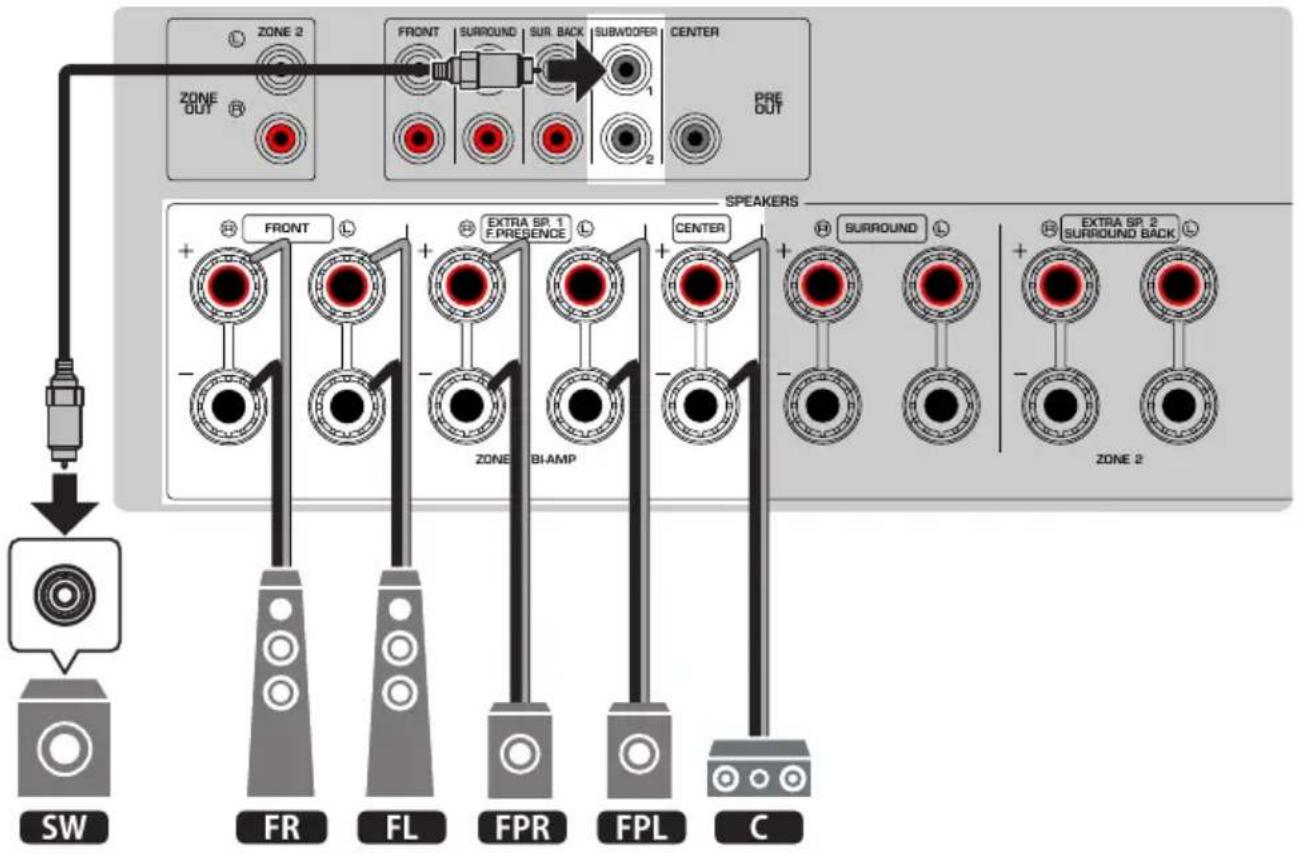 YAMAHA MusicCast Aventage RXA8A - Système à 3.1.2 voies - 2