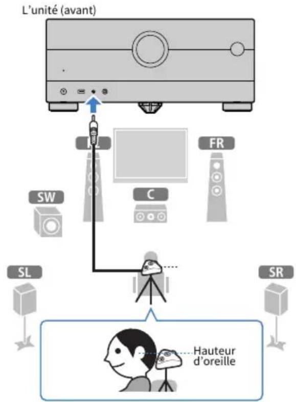 YAMAHA MusicCast Aventage RXA8A - Raccordez le microphone YPAO à la prise YPAO. - 1