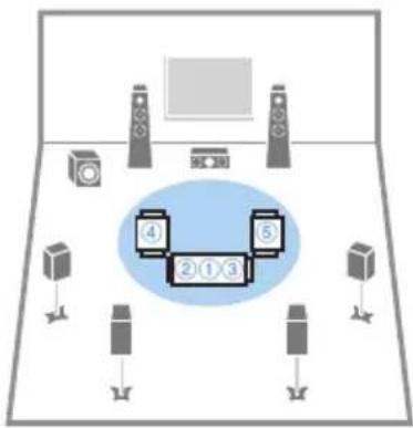 YAMAHA MusicCast Aventage RXA8A - Mesure YPAO à plusieurs positions d'écoute (mesures multiples) - 2