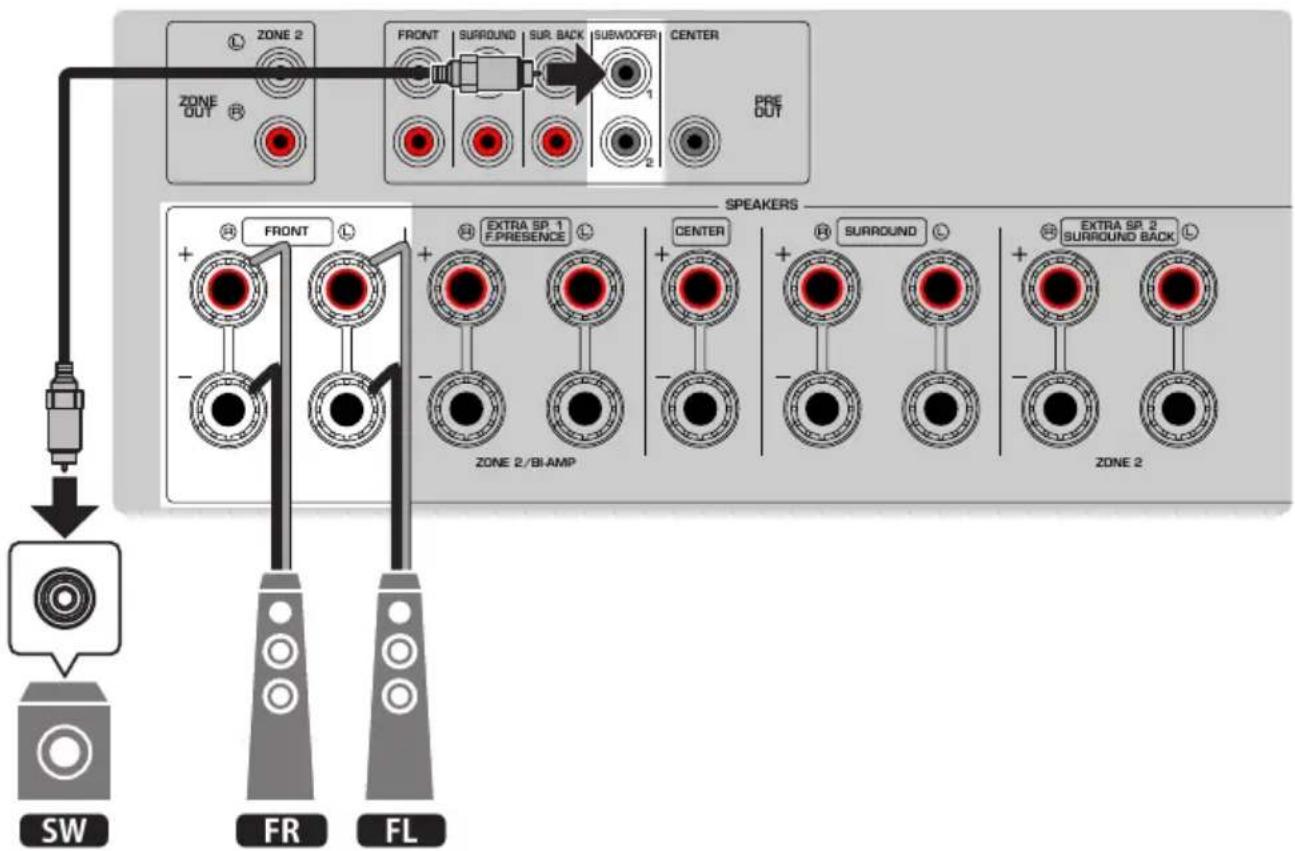 YAMAHA MusicCast Aventage RXA8A - Système à 2.1 voies - 2