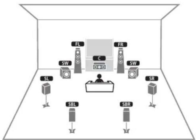 YAMAHA MusicCast Aventage RXA8A - 7.1+1Zone - 1
