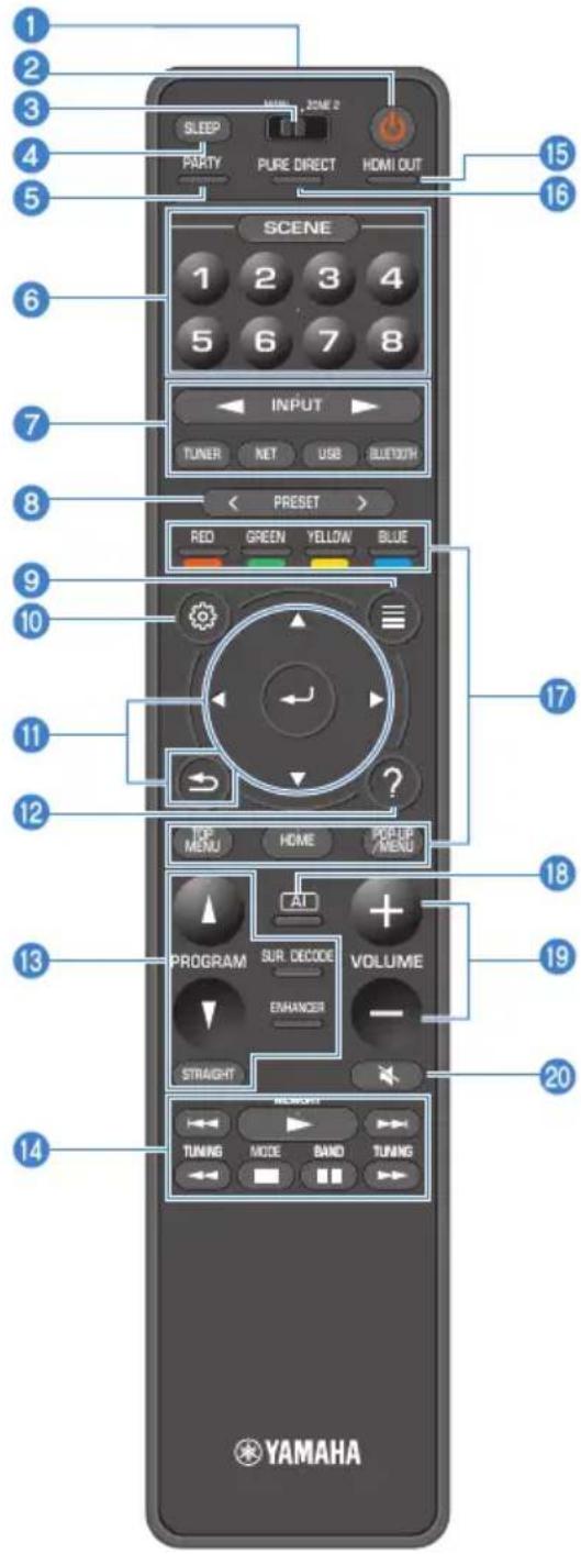 YAMAHA MusicCast Aventage RXA8A - Noms des pieces et fonctions de la télécommande - 1