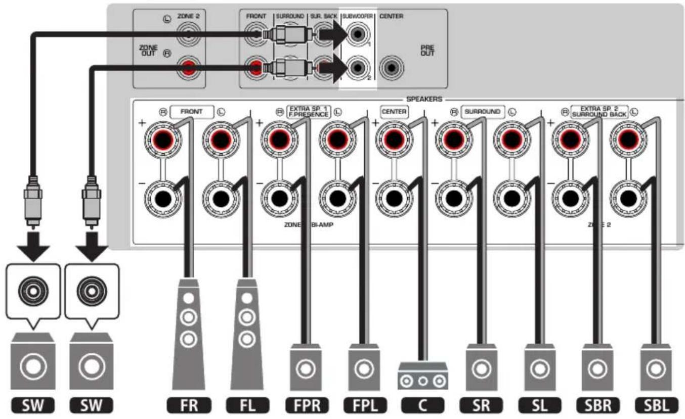 YAMAHA MusicCast Aventage RXA8A - Système à 7.1/5.1.2 voies - 2