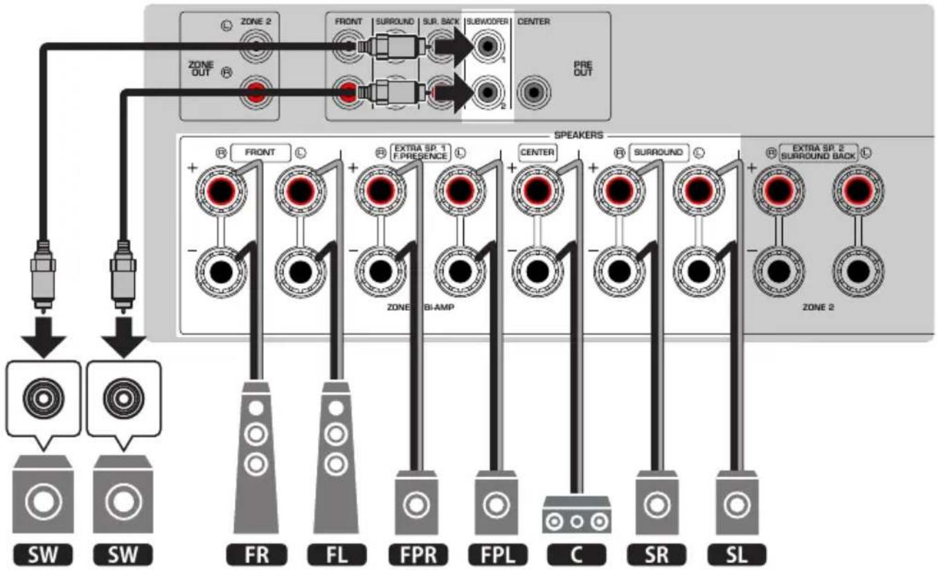YAMAHA MusicCast Aventage RXA8A - Pour la disposition avec des enceintes de presence avant à la position Au-dessus - 2