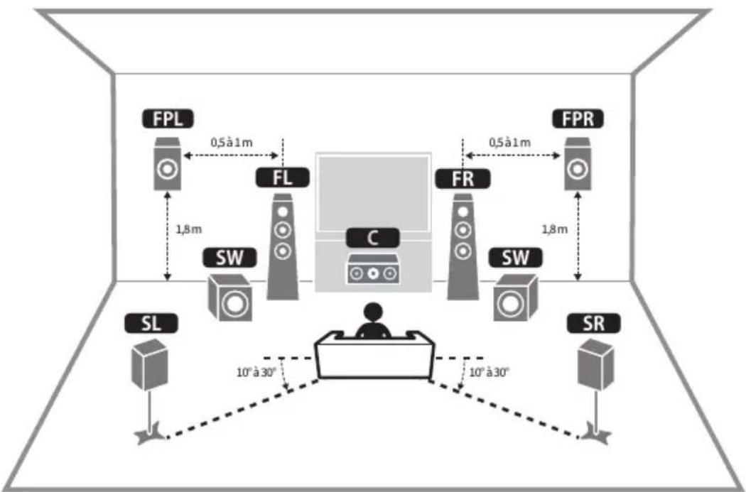 YAMAHA MusicCast Aventage RXA8A - Pour la disposition avec des enceintes de presence avant à la position Hauteur avant - 1