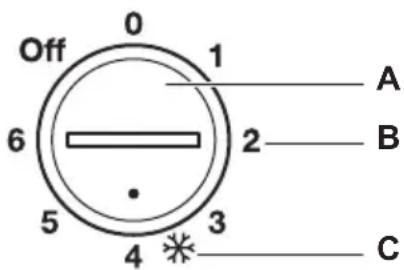 ZANUSSI ZFC 321 WA - Accensione - 1