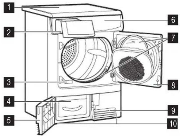 ZANUSSI THE4850 - Gerätebeschreibung - 1