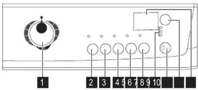 ZANUSSI THE4850 - Descrizione del prodotto - 2