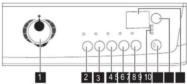 ZANUSSI THE4850 - Description du produit - 2