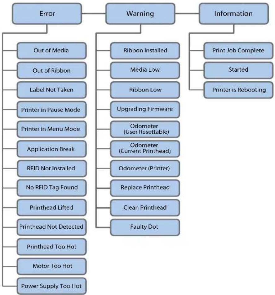 Intermec PM43 - Chapter 4 - Configure the Printer - 4