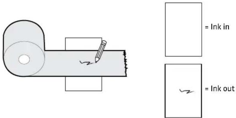 Intermec PM43 - About Ribbon - 1