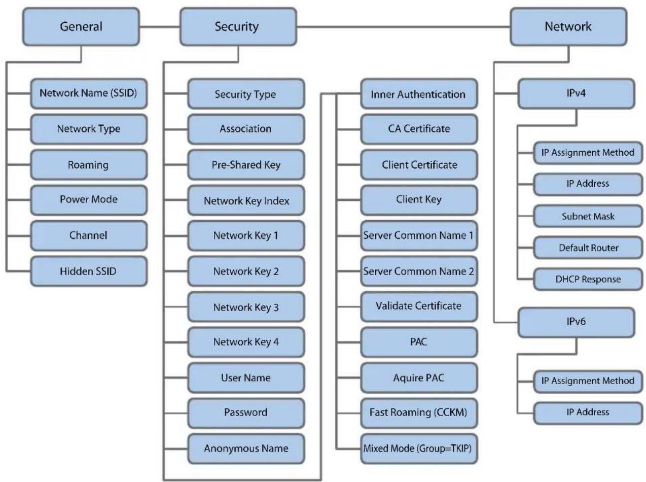 Intermec PM43 - Chapter 4 - Configure the Printer - 2