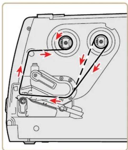 Intermec PM43 - Load Ribbon - 2