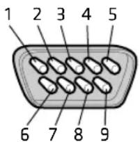 Intermec PM43 - Default Settings of the Serial Port - 1