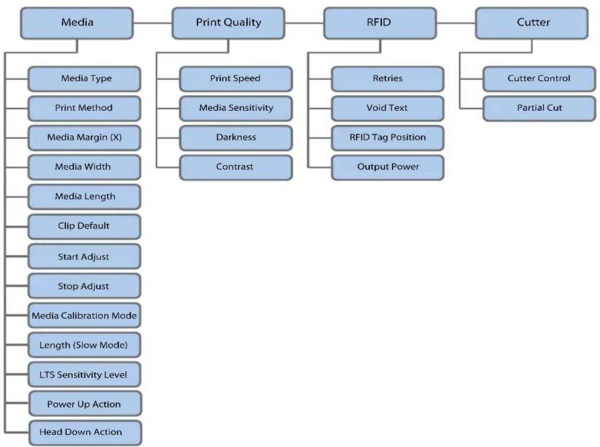 Intermec PM43 - Chapter 4 - Configure the Printer - 1