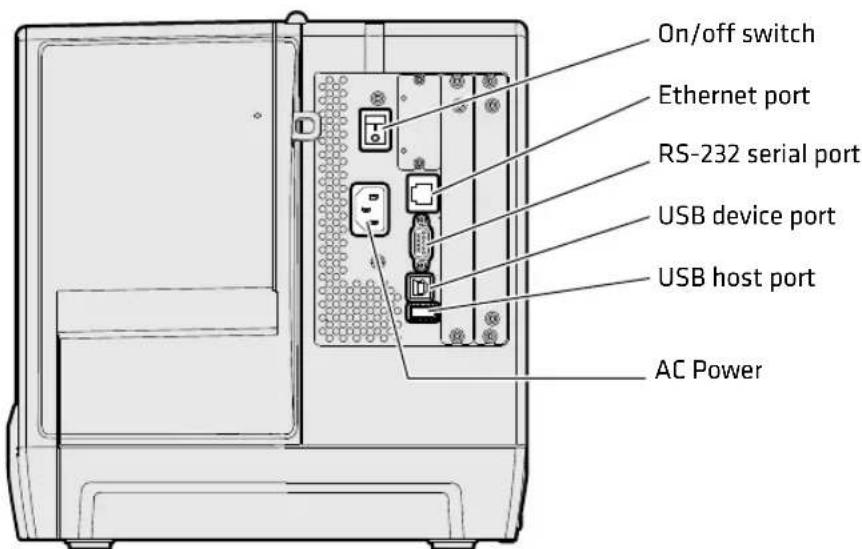 Intermec PM43 - Printer Features - 3