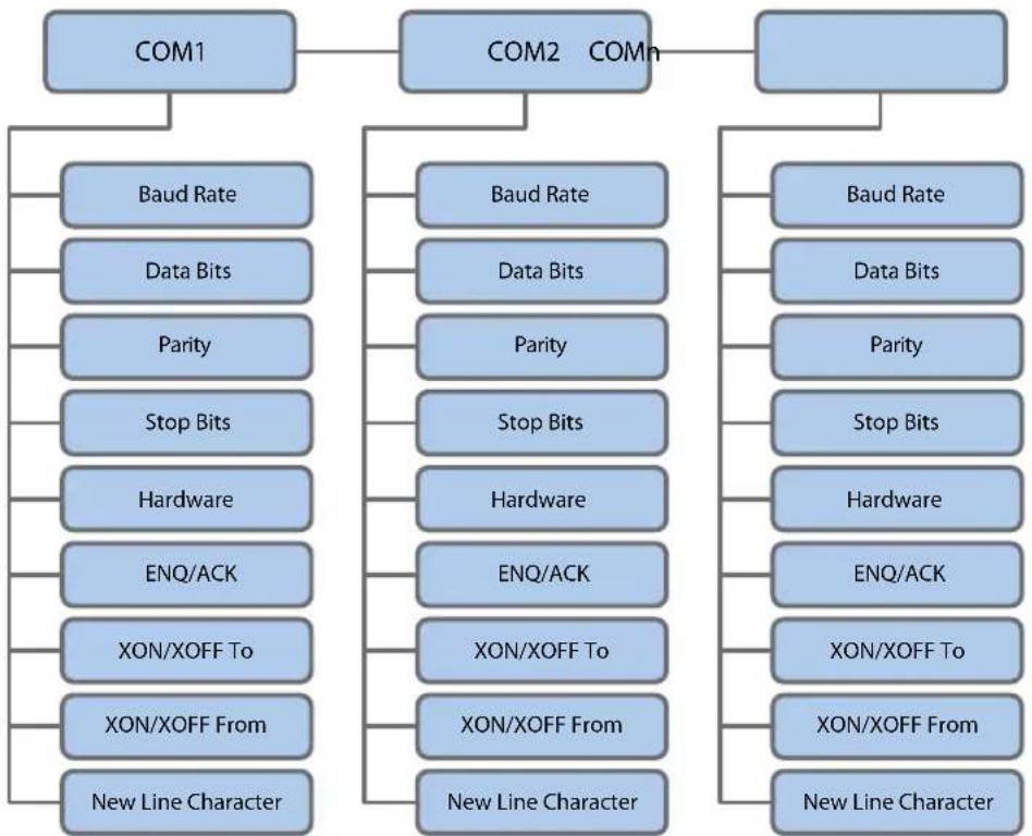 Intermec PM43 - Chapter 4 - Configure the Printer - 1