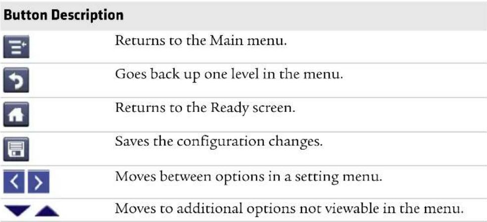 Intermec PM43 - Main Menu Buttons and Descriptions - 1