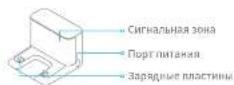DREAME Bot L10 Pro - Описание изделия - 3